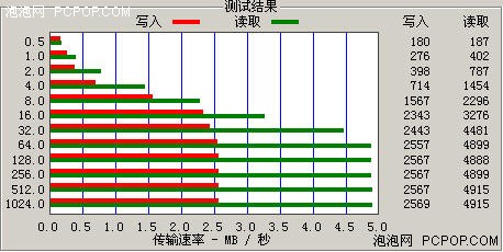 ����3������TV-OUT&nbsp;��ΪT9�������!