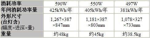 规格惊人!松下08第2波等离子新品发布