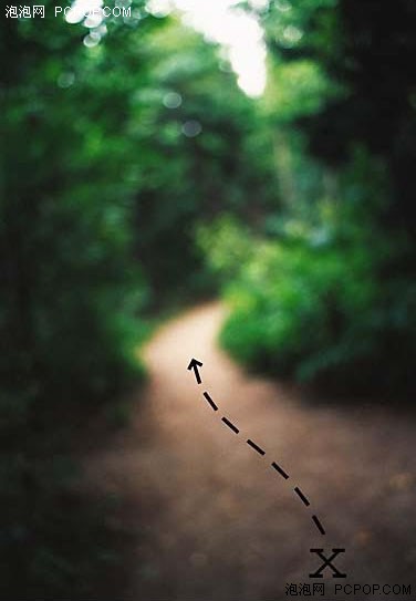 ����֮·��η�?����GPS�г���״����