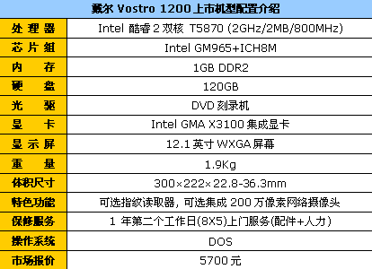 比独显便宜不少!市售超值集显本导购