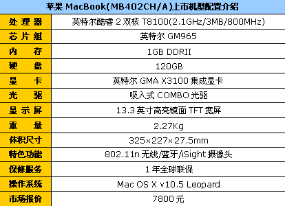苹果最低价45nm双核小白本MB402降100