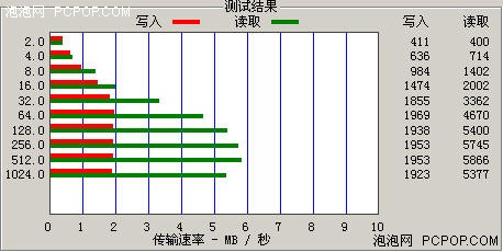 �Ÿ���ͦ3���&nbsp;���﴿����VX898+����