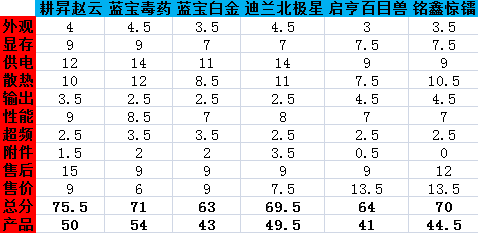 十项指标比拼！六大非公版HD4850横评