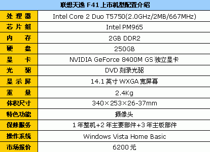 九月份TOP10排行榜 泡泡网热门笔记本