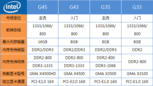 再现"赤壁"之战! DX10整合芯片组横评