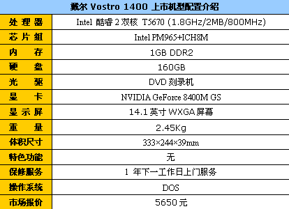 中端商务本戴尔1400降价后仅售5650元