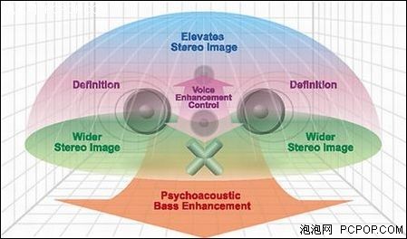 音效革命!台电X19升级第三代SRS音效