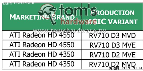 AMD�Ͷ��³�!HD4500��4300�����ƴ���