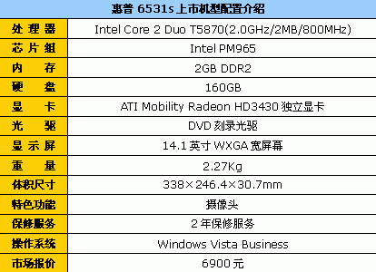 保住你的饭碗！10品牌商务笔记本导购