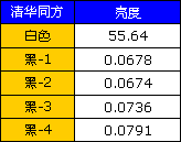 挑战权威 8款最牛42英寸液晶完全横评