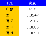 挑战权威 8款最牛42英寸液晶完全横评