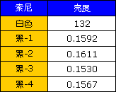 挑战权威 8款最牛42英寸液晶完全横评