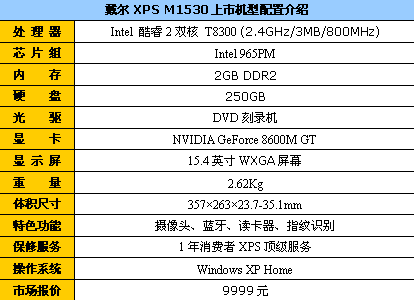 今日跌破万元 戴尔XPS M1530仅售9999