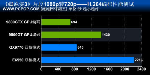 �ĺ�CPU��սGPU��˭������Ƶת��֮��