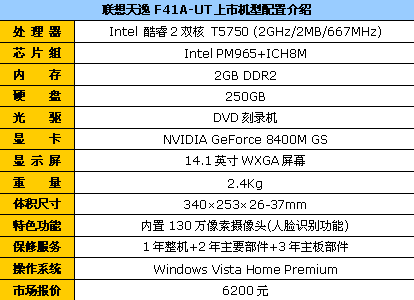 质量信得过!联想家用笔记本全面导购