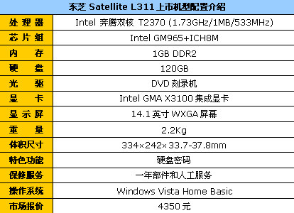 最低4350元起!日韩品牌笔记本大导购