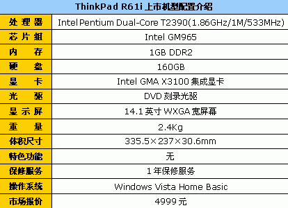 保住你的饭碗！10品牌商务笔记本导购
