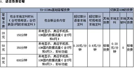 TD资费一降再降 中国移动吐血招用户