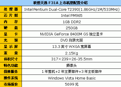 关注热门价位!5999元超值笔记本导购
