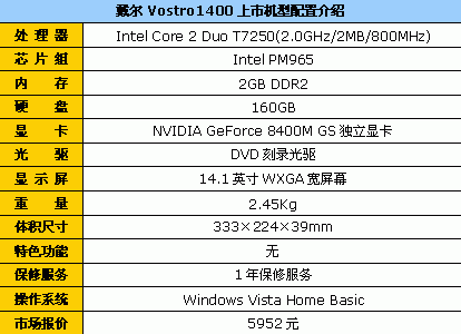 9月底算帐 10大品牌笔记本狂降排行榜