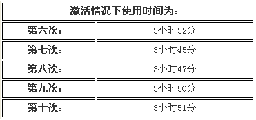 内外兼修 GodMobi IBM兼容电池试用