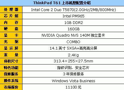 С��ȫ�Ҹ���ThinkPad�ʼǱ�����ָ��