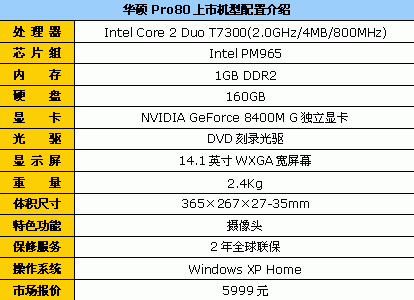 T7300 ˶Pro8025999