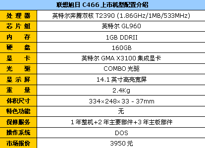 质量信得过!联想家用笔记本全面导购