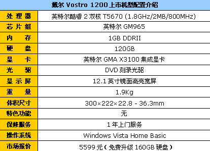 免费升级硬盘!戴尔商务本1200报5599