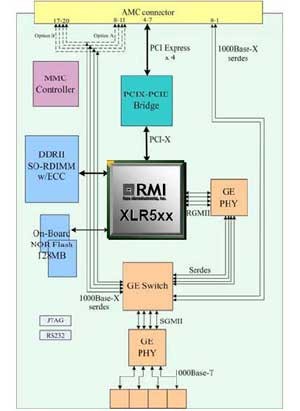 ����ý���ʡ�磡RMI�Ƴ�GPSоƬ����