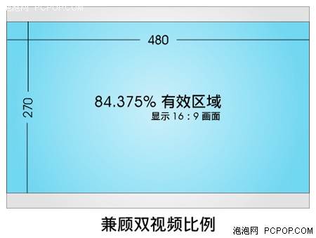苹果谷歌同选择 智器TAO超薄宽屏揭密