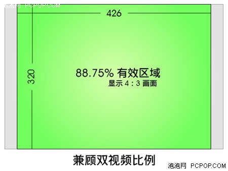 苹果谷歌同选择 智器TAO超薄宽屏揭密