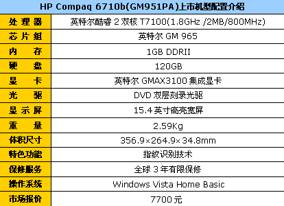 男性白领专享 惠普商务本6710b售7700