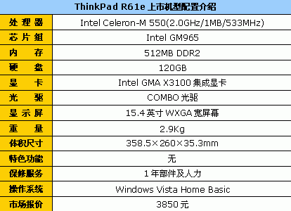 不到4000元!ThinkPad最便宜的笔记本