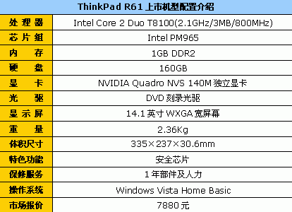 С��ȫ�Ҹ���ThinkPad�ʼǱ�����ָ��