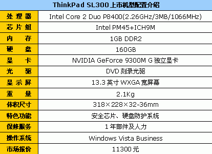 С��ȫ�Ҹ���ThinkPad�ʼǱ�����ָ��