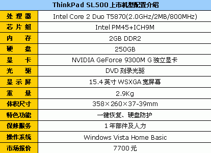 С��ȫ�Ҹ���ThinkPad�ʼǱ�����ָ��