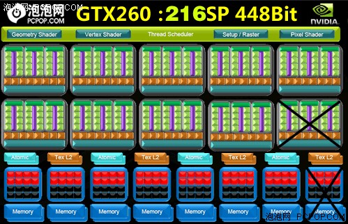 HD4870的真正对手:216SP GTX260+评测