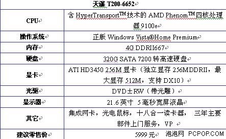 AMD�ĺ˷糱����&nbsp;&nbsp;����T200���ʲ���