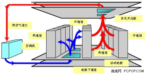 英特尔"空气对流"降温可省百万空调费
