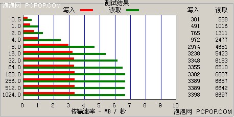 拍照/摄像大屏幕！纽曼manman F5评测