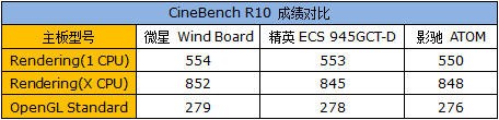 功耗仅有30W！ 三款“凌动”平台测试
