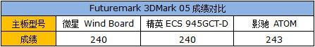 功耗仅有30W！ 三款“凌动”平台测试