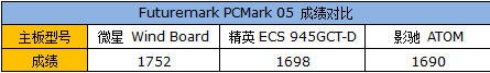 功耗仅有30W！ 三款“凌动”平台测试
