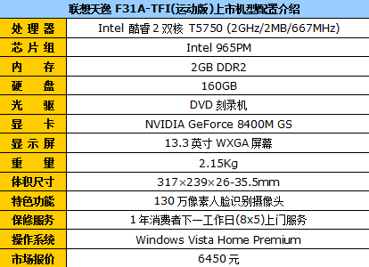 质量信得过!联想家用笔记本全面导购