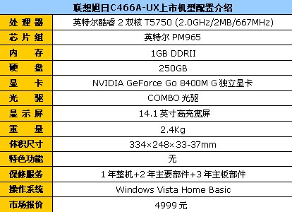 质量信得过!联想家用笔记本全面导购