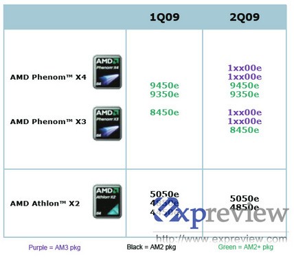 ����45W!AMD����Q2���Ŀ�45nm����CPU
