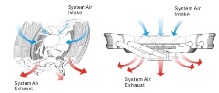 为显卡玩家解忧 Tt专利散热打造SOrb_Tt散热器