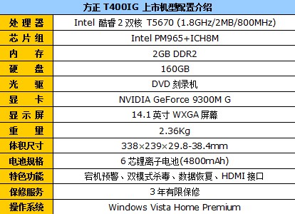 �������������󣡷���T400ȫ��λ����