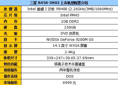 迅驰2也不贵 三星R458独显本现售6999